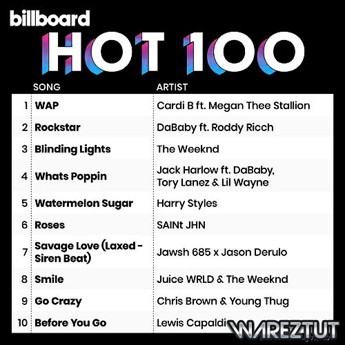 Billboard Hot 100 Singles Chart  22.08 (2020)