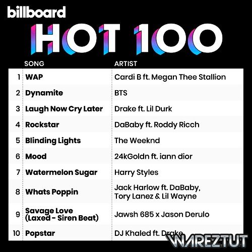 Billboard Hot 100 Singles Chart [19.09] (2020)